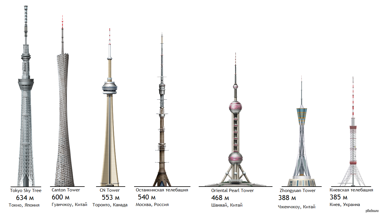 Какая башня изображена. Высота Останкинской башни. Останкинская телебашня Телецентр. Останкинская телебашня высота в мире. Токио Скай три высота.