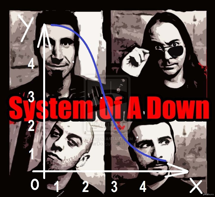 Vicinity of obscenity system of a down. System of down i-e-a-i-a-i-o альбом. system of a down борода. system of down картинка плейлиста. энди хачатурян system of a down.