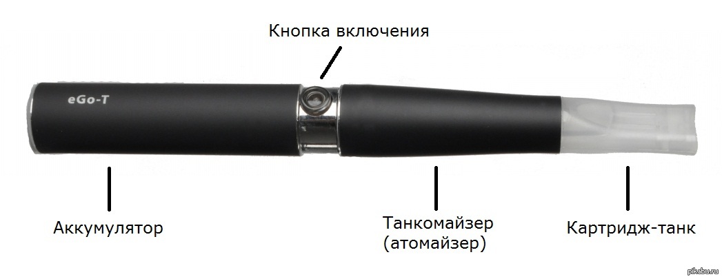 Ego характеристика. Строение электронной сигареты. Электронные сигареты без никотина. Электронная сигарета в разрезе. Строение одноразовой электронной сигареты.