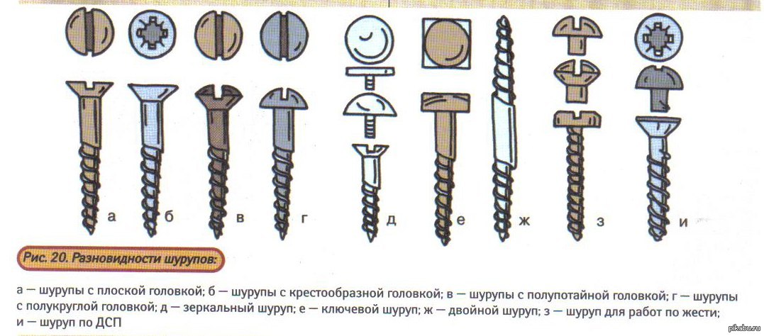 Чем отличается саморез от шурупа. Винт болт шуруп саморез отличие. Соединение деталей из древесины гвоздями шурупами и саморезами. Отличие шурупа от самореза. Технология соединение гвоздями, шурупами ,саморезами.