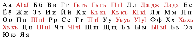 Турецкий кириллица. Сколько букв в ингушском алфавите. Азбука Табасаранского языка. Табасаранский язык буквы. Алфавит Рутульского языка.