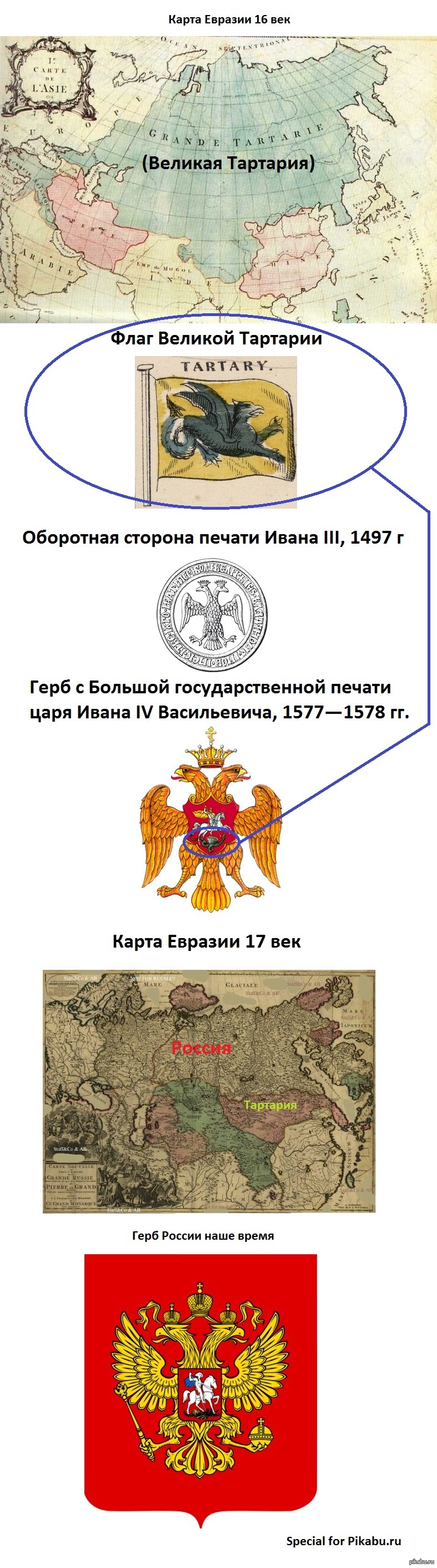 Тартария флаг и герб