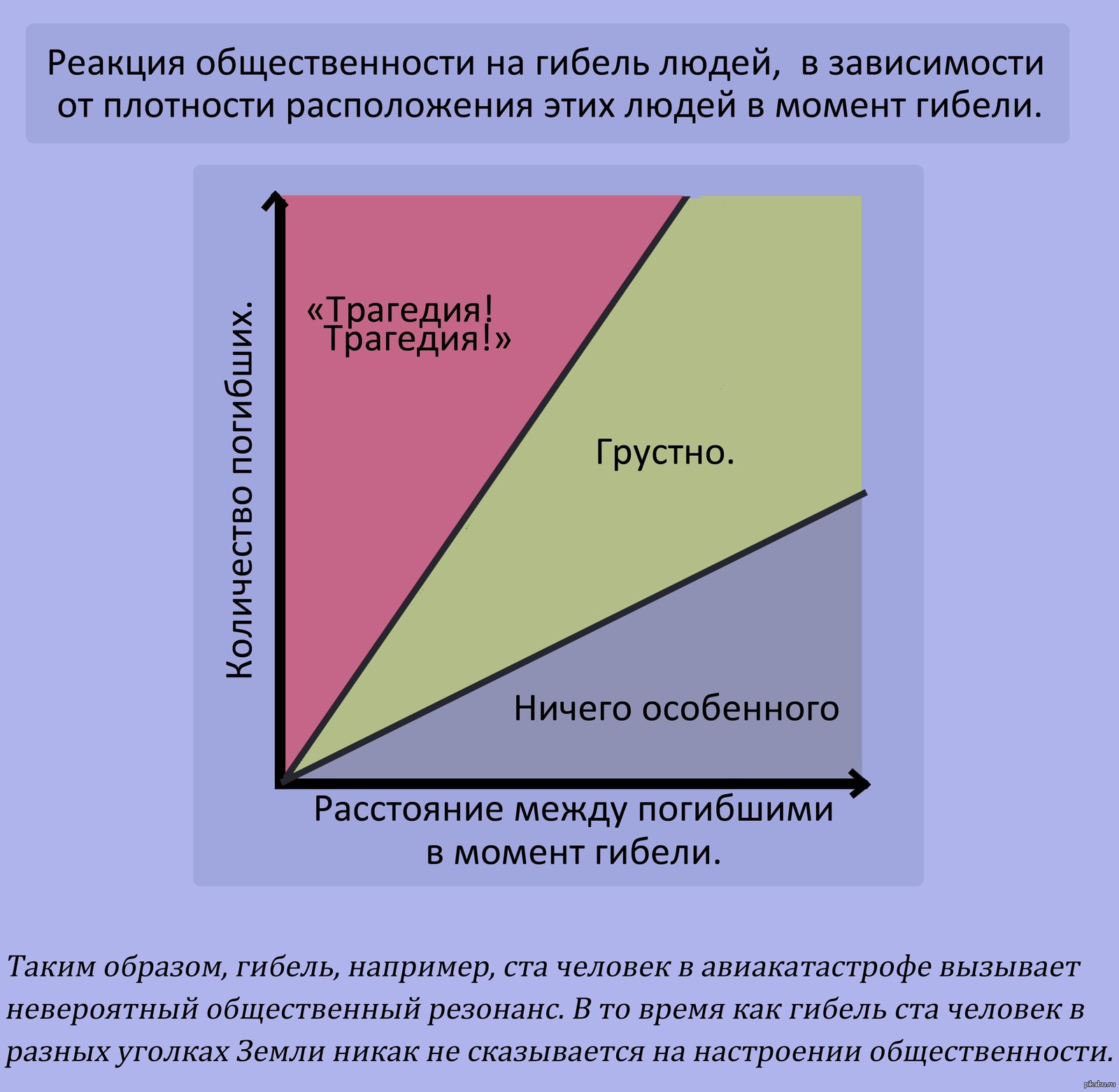 Плотный расположить. Реакция общественности.