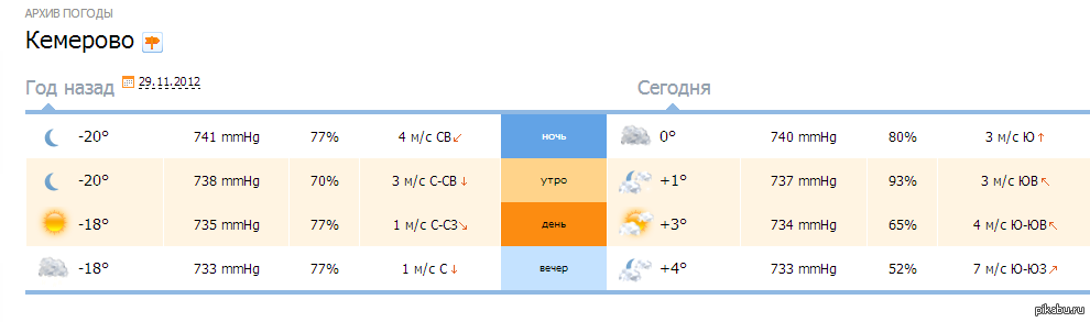 Погода запорожское на 10 дней. Архив погоды. Архив погоды в Томске. Архив погоды в Москве. Архив погоды в Москве по годам.