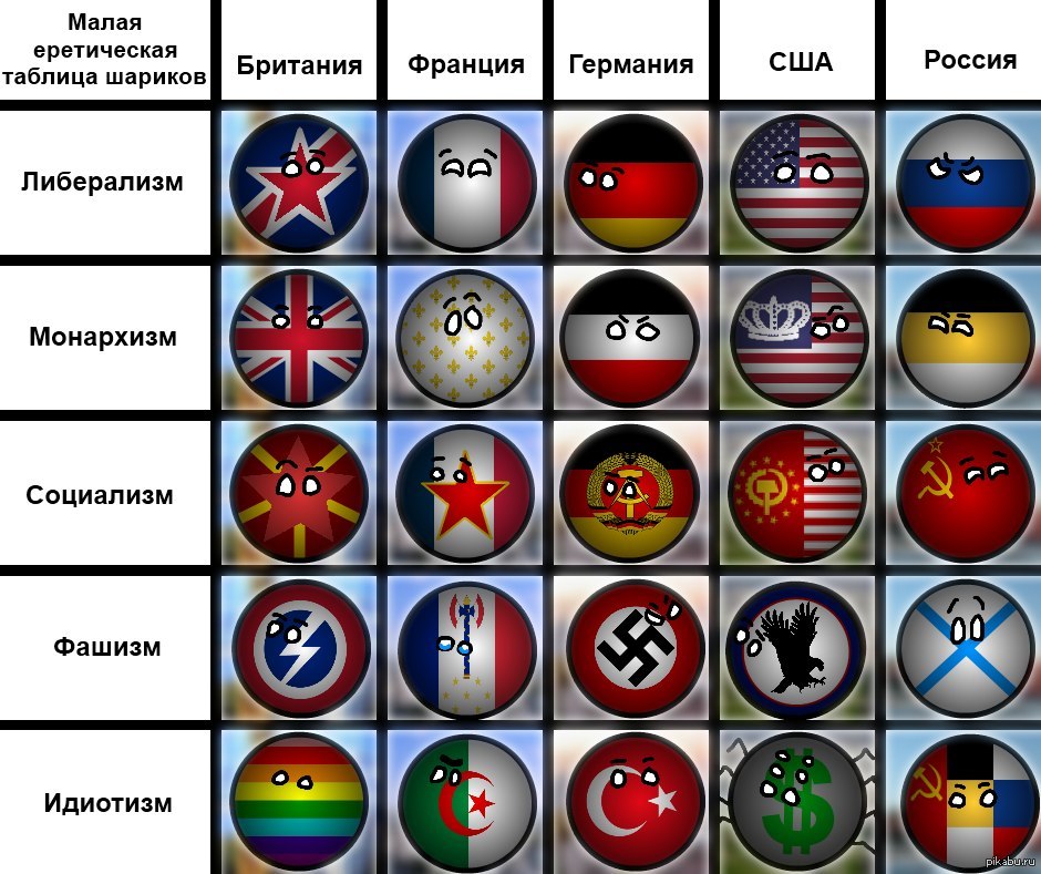 Countryballs фото россии