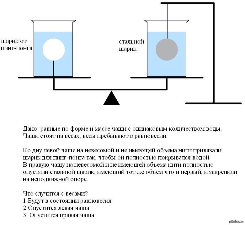 Два тела одинакового объема. Задача про шарики и весы. Шарик для пинг понга и стальной шарик задача. Стальной шарик и шарик для пинг понга. Задача с шариками.