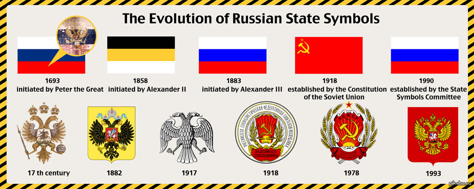 Российская ссср. Флаг СССР + Российской империи империи. Флаги России СССР империи России. Флаги Российской империи СССР И РФ. Флаг Российской империи флаг СССР флаг России.