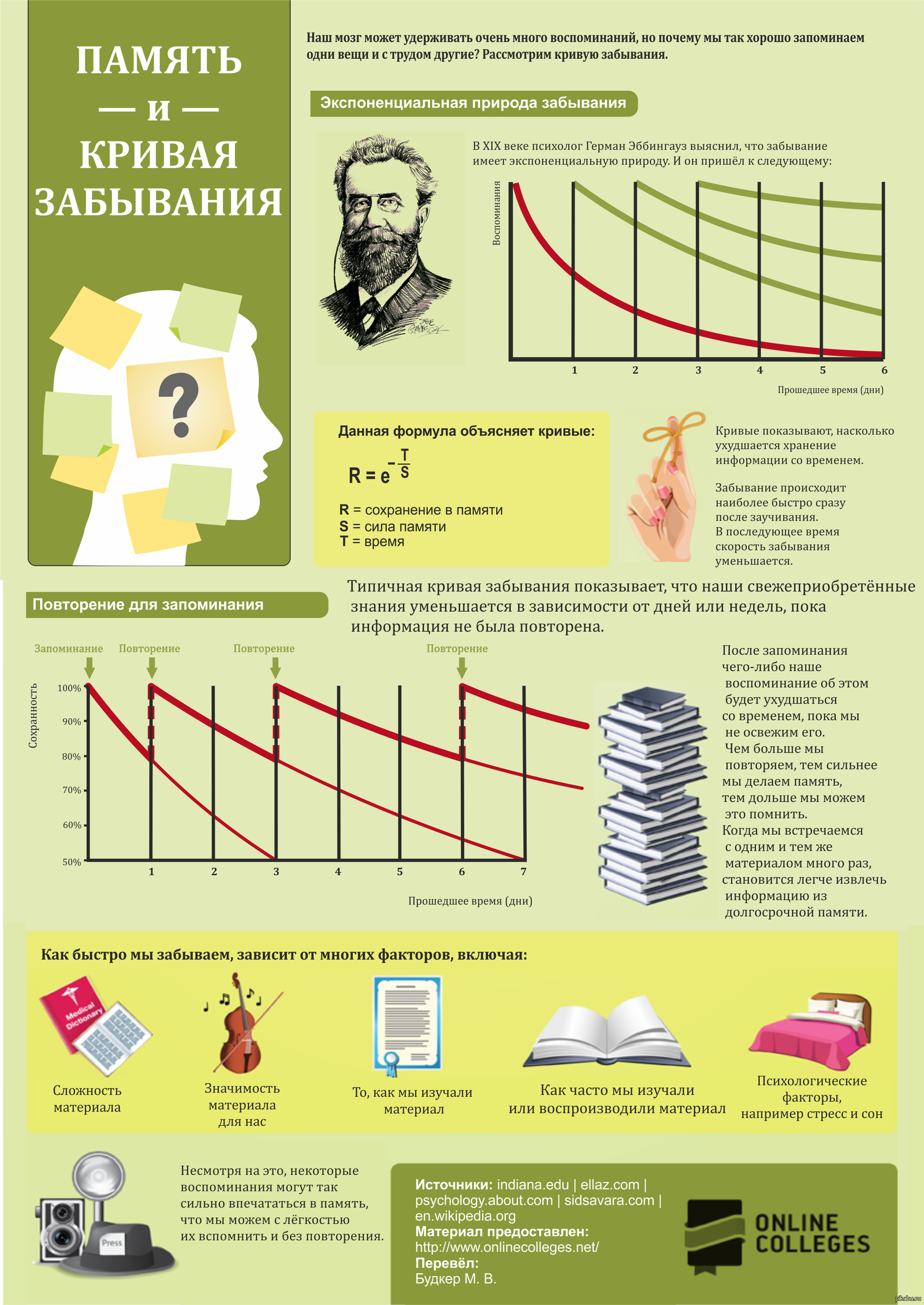 Память и сила времени. График запоминания информации. Кривая запоминания. Кривая забывания. Диаграмма запоминания.