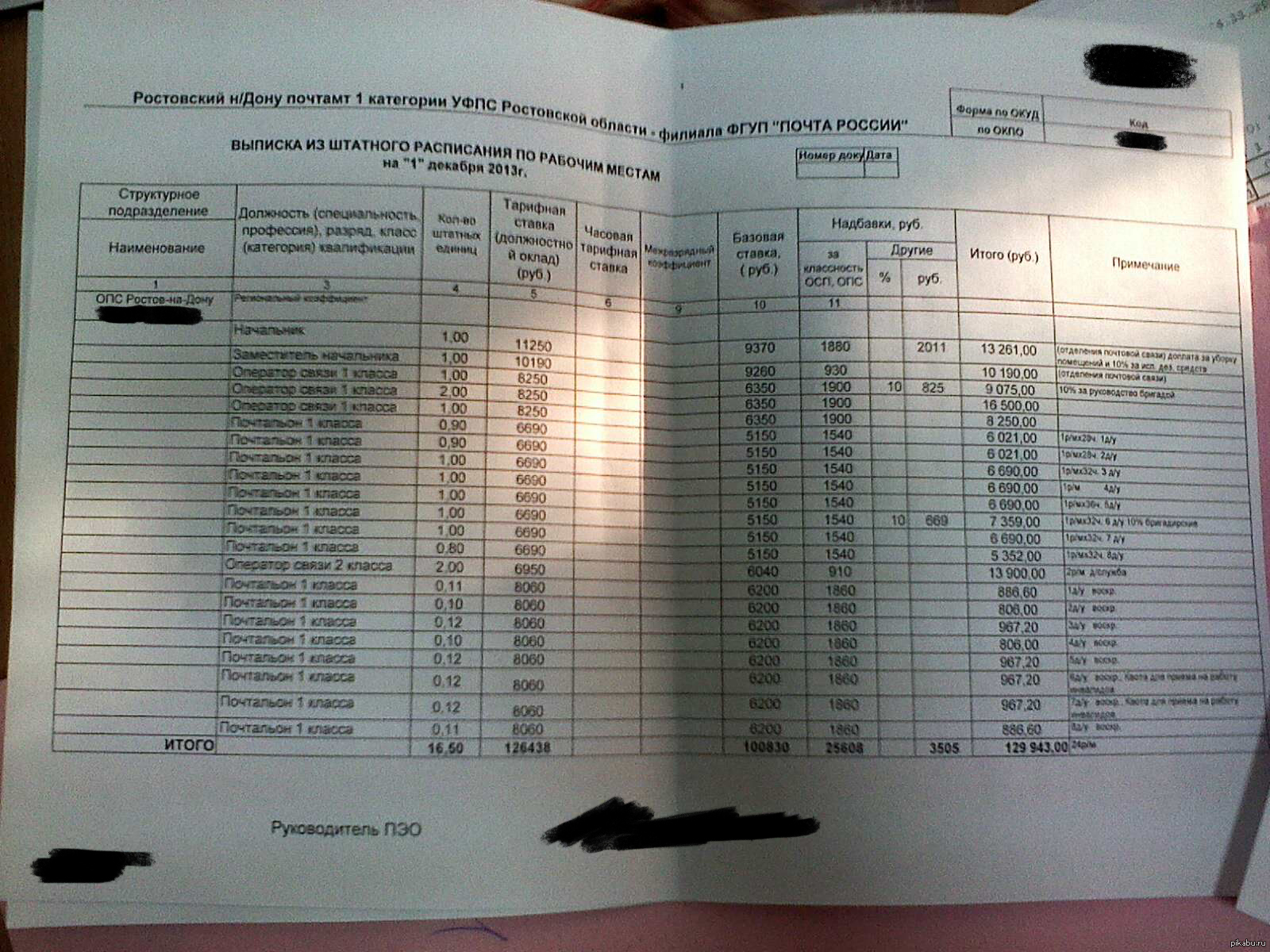 Зарплата на почте россии в 2024 году. Оклады почтальонов. Оклады почта России. Зарплата почта России. Зарплата почтальона.