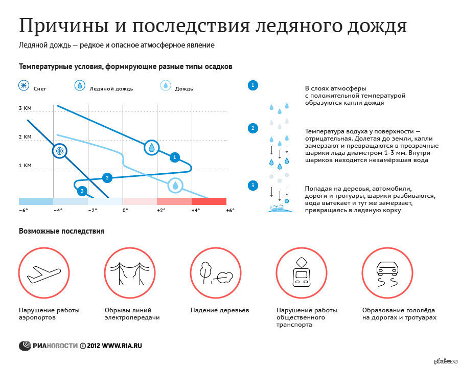 У природы нет плохой погоды... | Пикабу