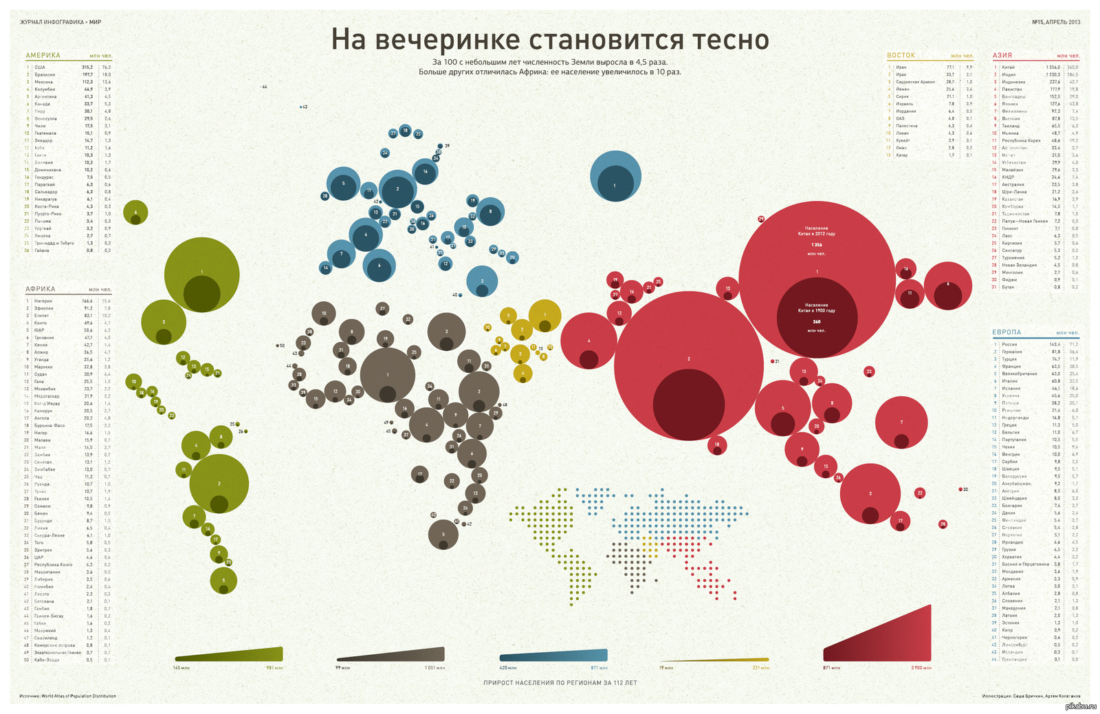 Карта мира инфографика