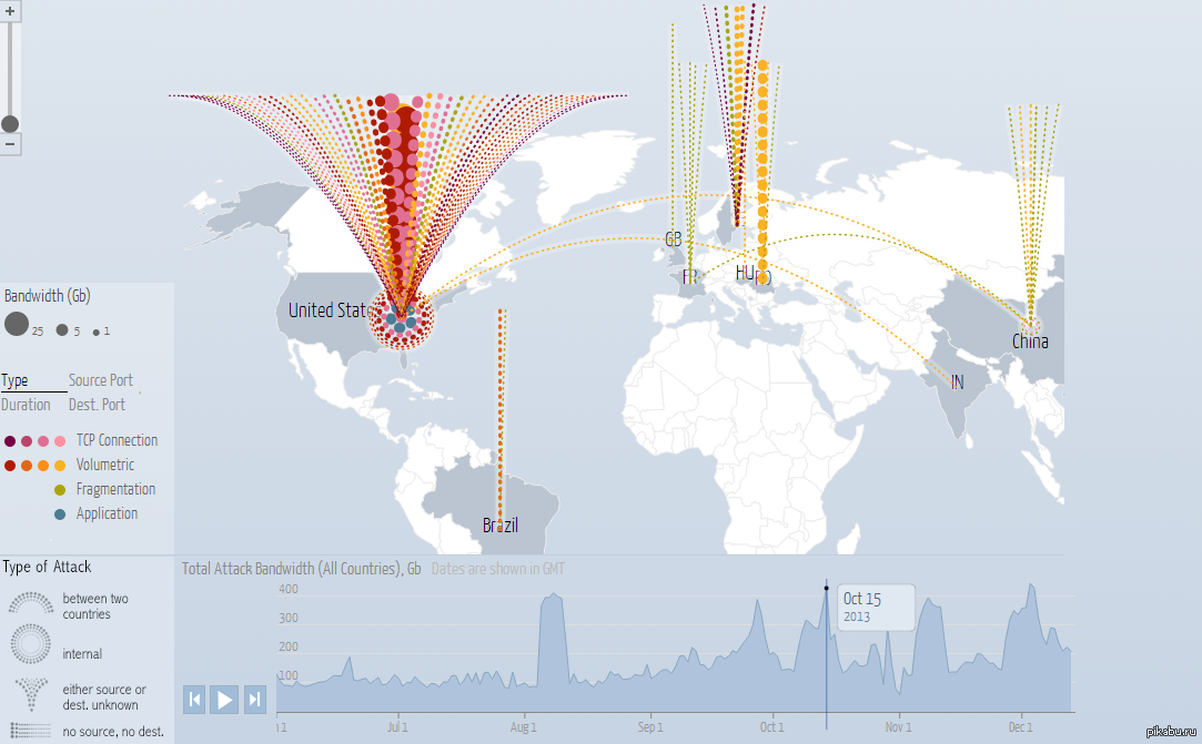 Карта ддос атаки онлайн