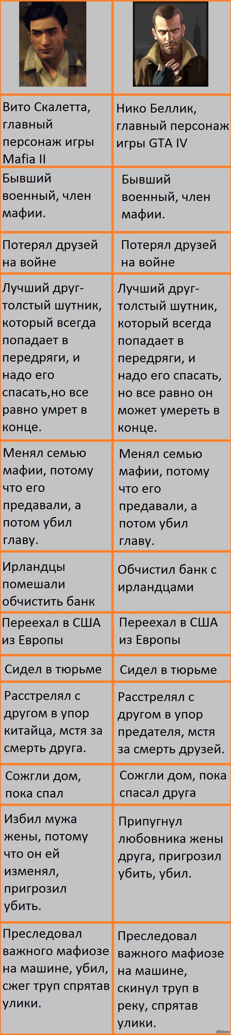 Сходства Нико Беллика и Вито Скалетты (длиннопост) | Пикабу