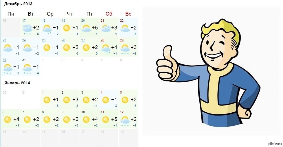 Погода алматы на месяц март 2024 года. Алматы погода.