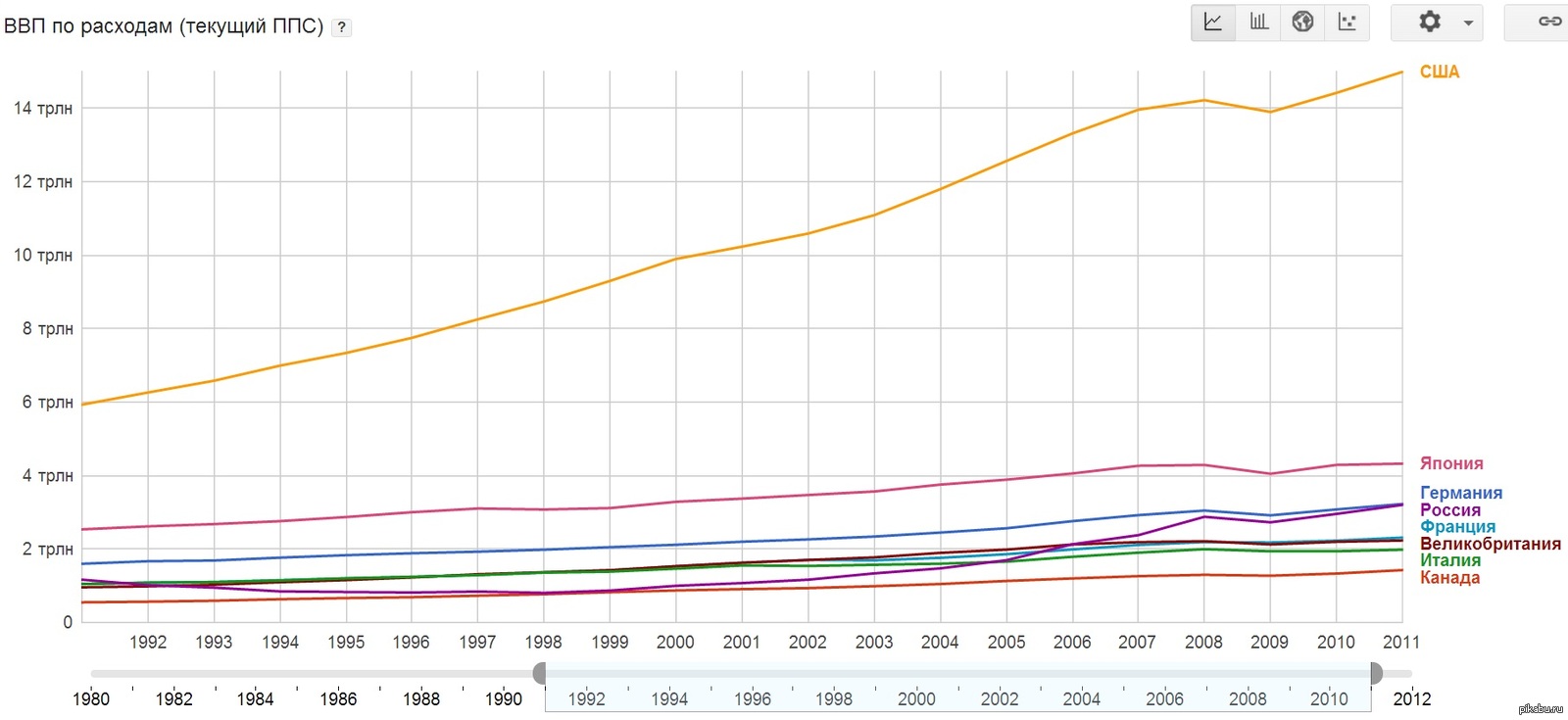 Ввп стран 2013 год. ВВП стран большой восьмерки 2023 год. ВВП g20 2008.