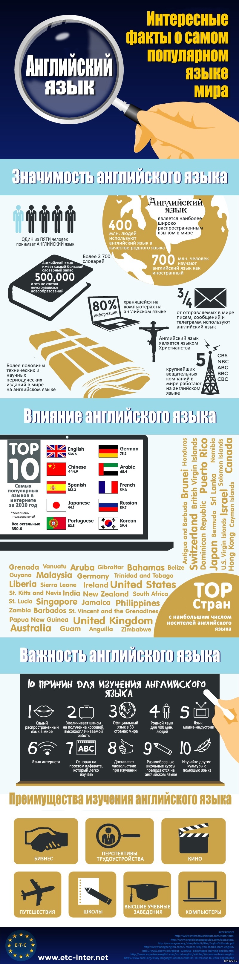 Interesting facts about english language. Interesting facts about english language. Facts about english language. Language interesting facts. инфографика на английском.