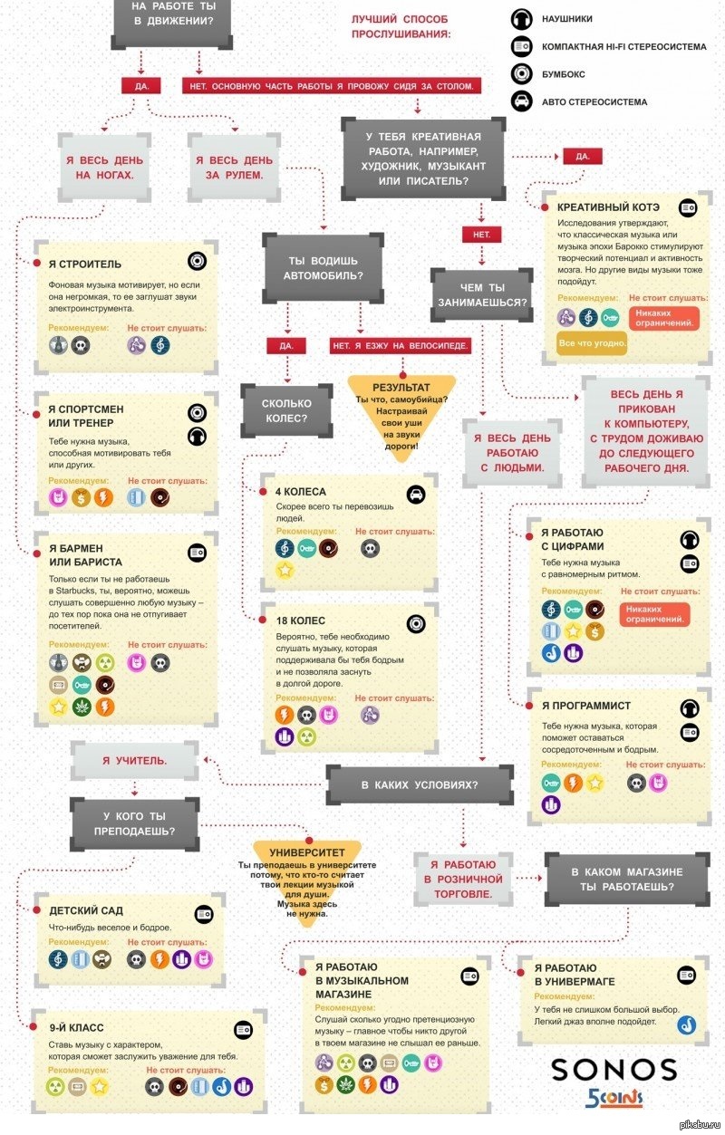 Какую музыку стоит слушать на работе | Пикабу