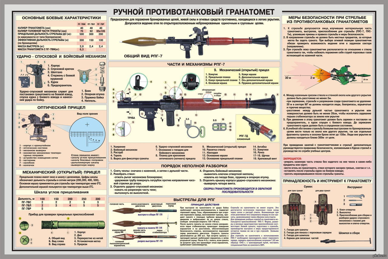 Купить Рпг 7 Боевой