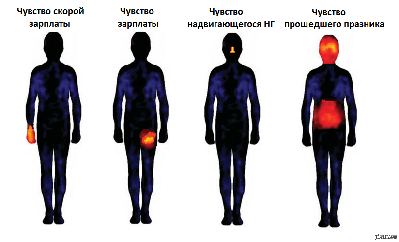 Тепловая карта эмоций человека