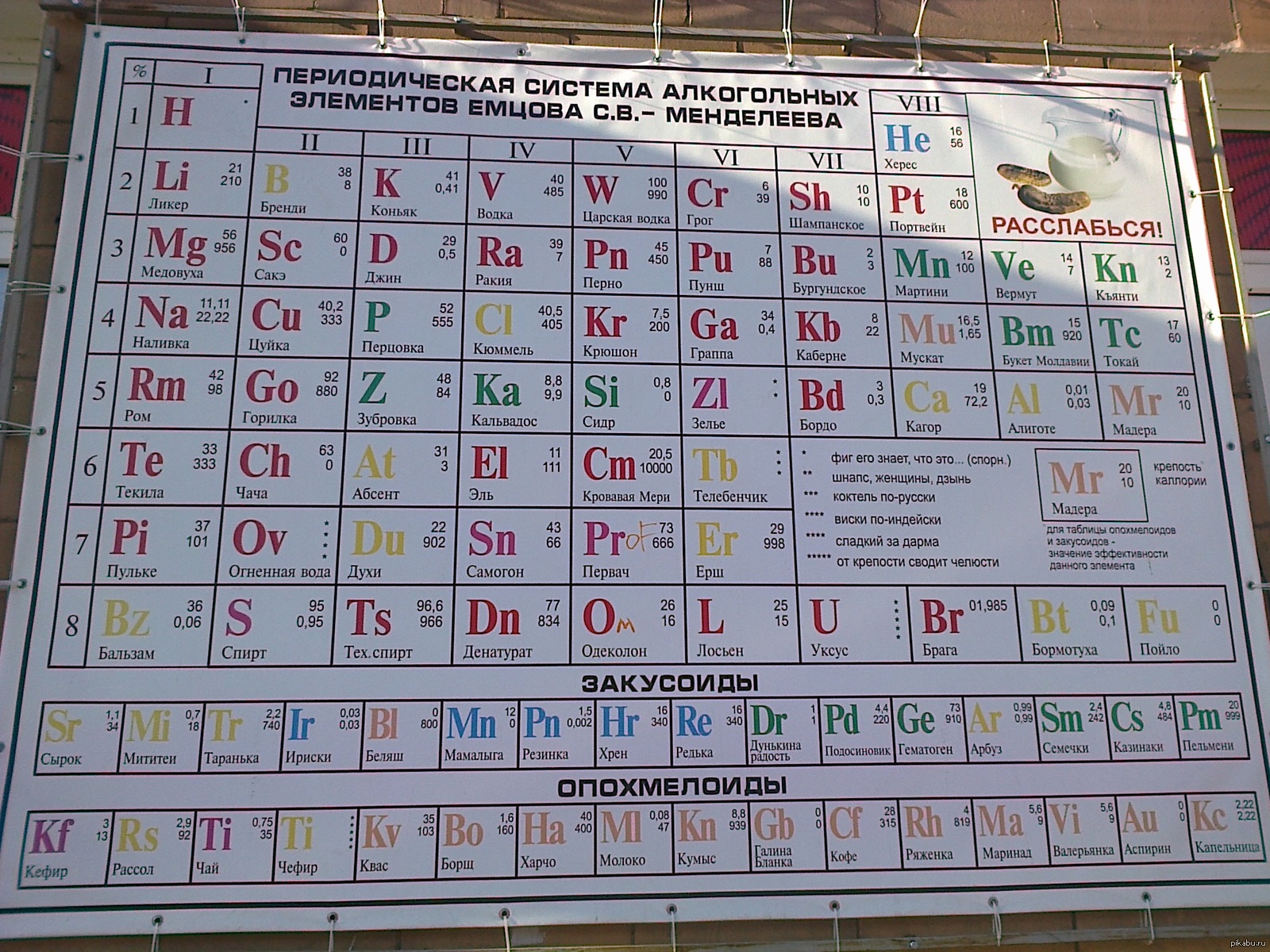 Периодическая таблица химических элементов д и Менделеева 8 класс