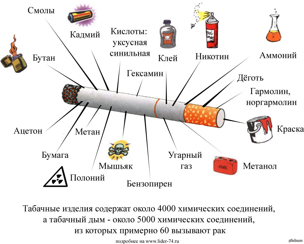 картинка о вреде курения для детей | Дзен