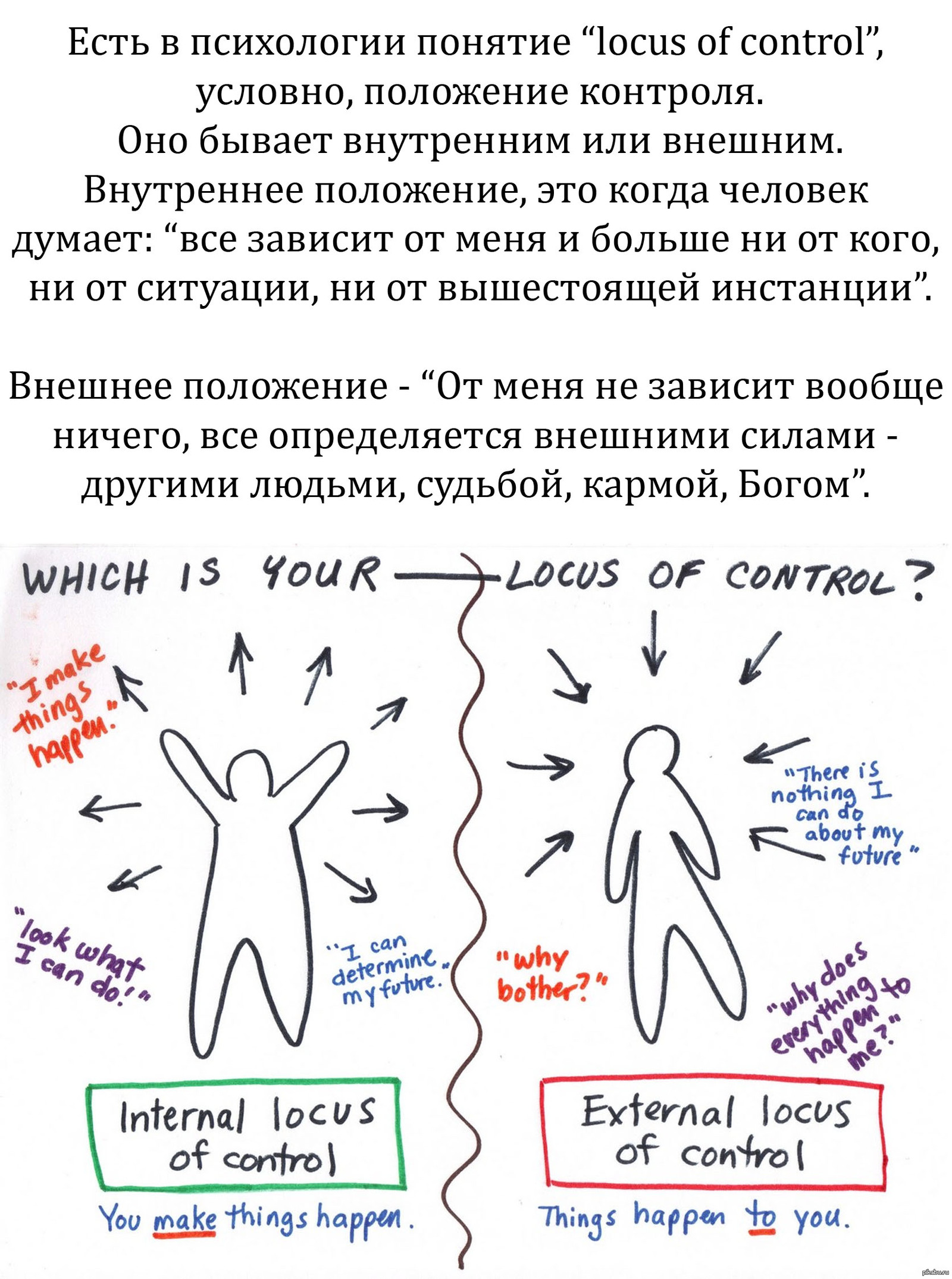 Внешний и внутренний локус. Экстернальный Локус контроля. Дж Роттер Локус контроля. Внешний Локус контроля в психологии это. Внутренний Локус контроля.