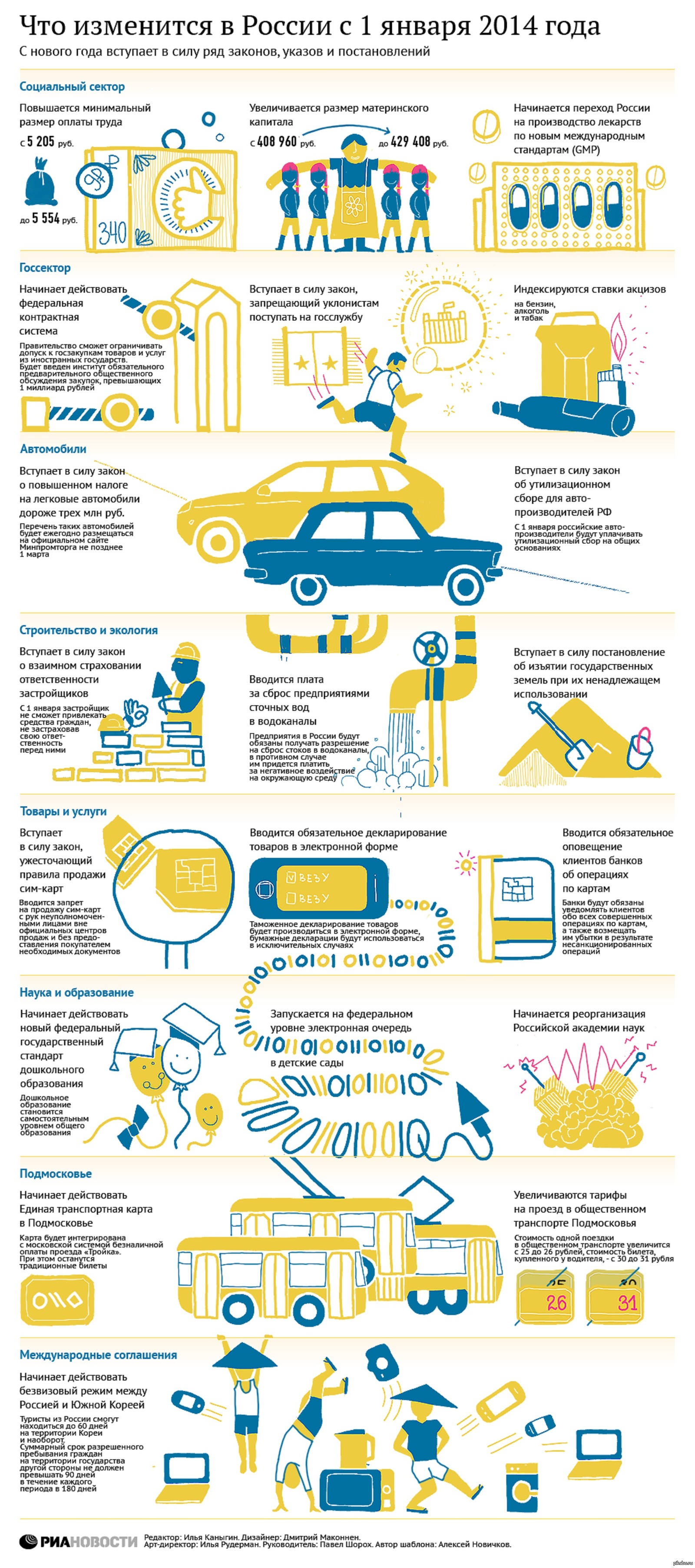 Закон 2014 года. Закон инфографика. Инфографика новости. Законодательство РФ инфографика. РИА инфографика.