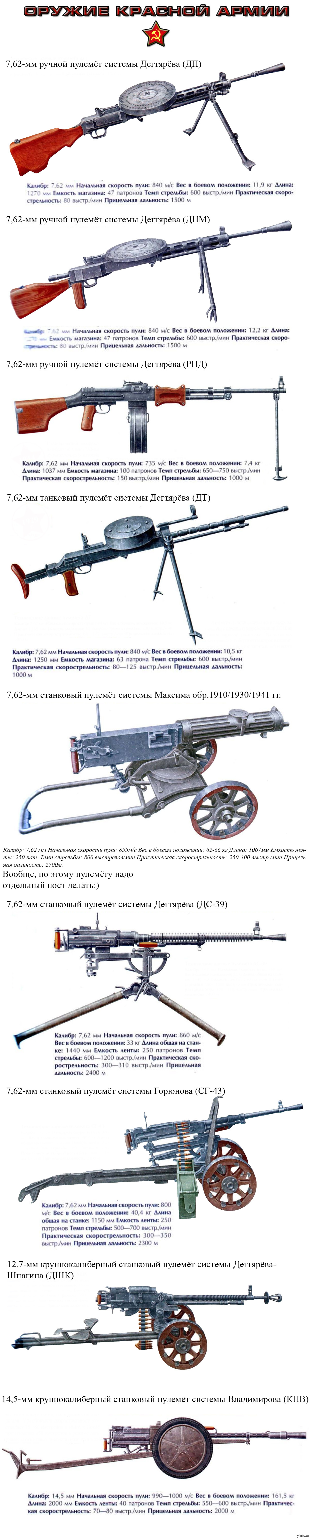 Оружие Красной Армии. Пулемёты | Пикабу