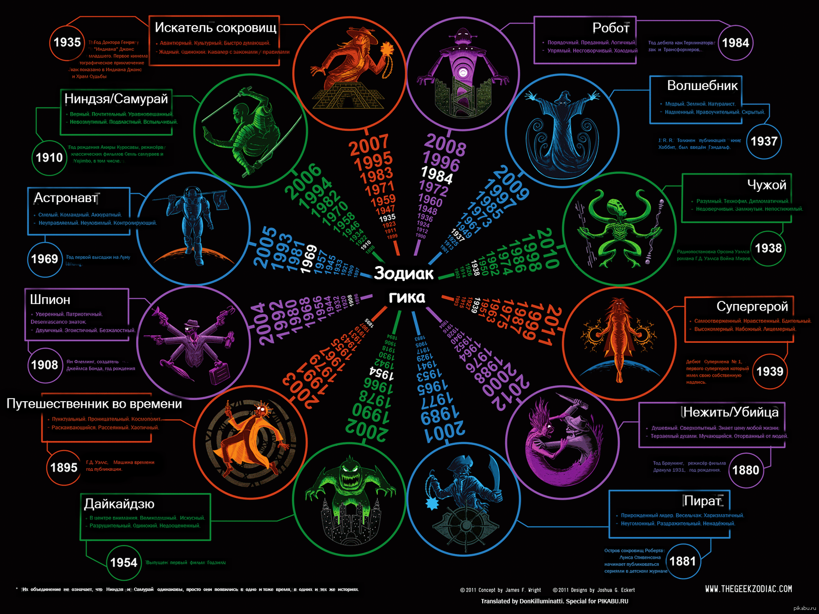 Гик-зодиак. Полная версия по клику. 1.11 МБ | Пикабу