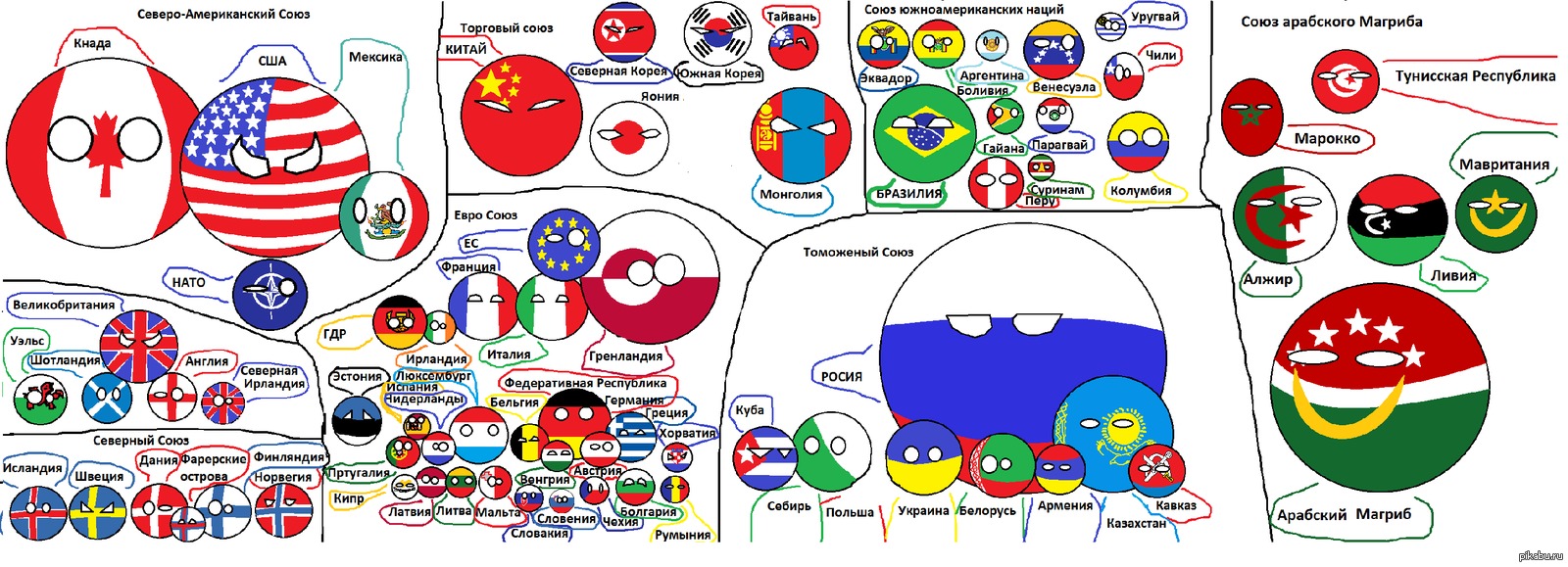 Какие страны вместе с россией. Союзы стран. Союзы стран в мире. Союзники России на карте. Современные Союзы государств.