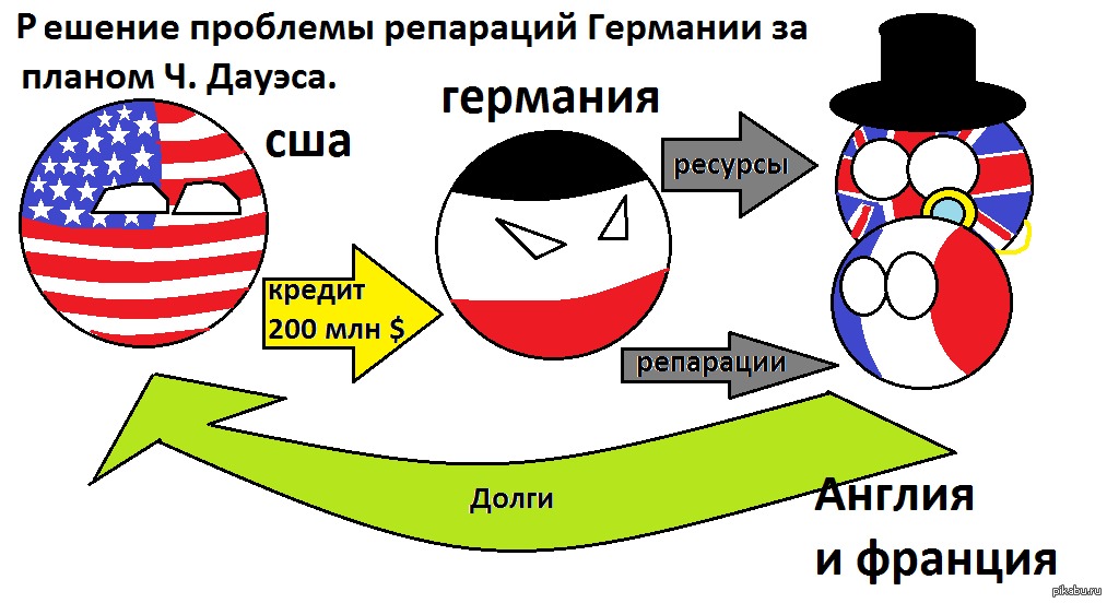 План дауэса предполагал